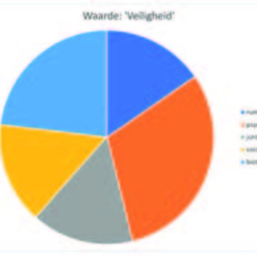 Waarden in de vluchtelingenketen